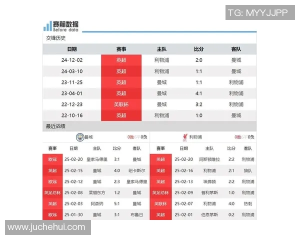 曼城对阵利物浦精彩直播信息及电视转播渠道一览