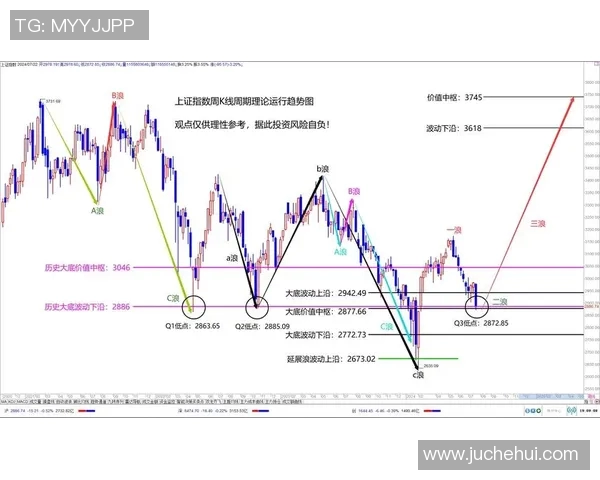 投资视角下的全球市场趋势分析与未来投资机会探索 投资视角下的全球市场趋势分析与未来投资机会探索