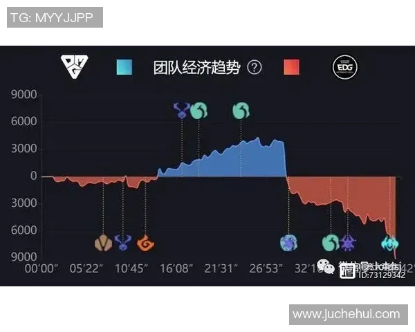 EDG比赛经验引发热议玩家对战术选择与团队配合的看法分析