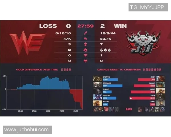 赛后分析：WE与JDG对决中的战术较量与团队协作探讨