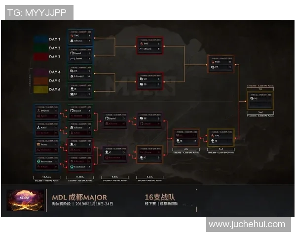 DOTA2巨献:深入分析IG战队的独特战术与策略之道