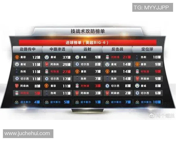北京足球队边路渗透战术解析与实战应用研究