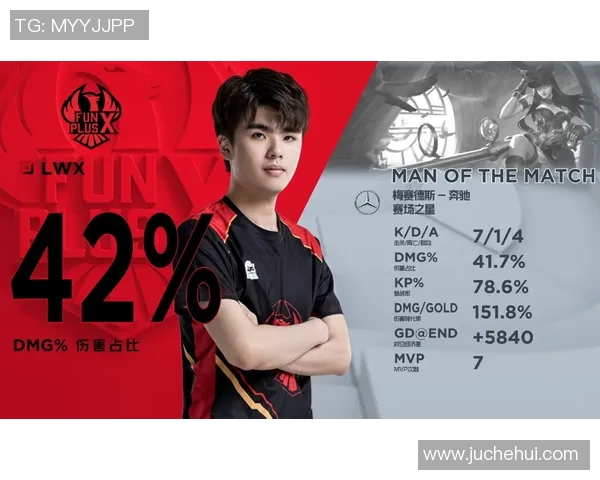 FPX在英雄联盟赛场上的控制策略分析与得失总结