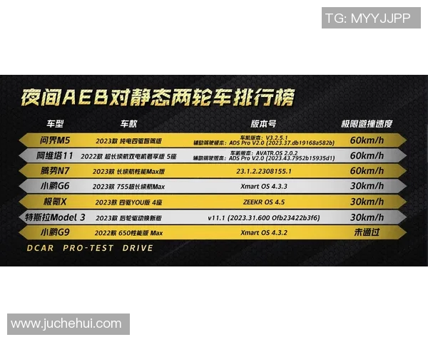 南京街舞队在城市马拉松积分榜中以90分稳居第一名引领潮流