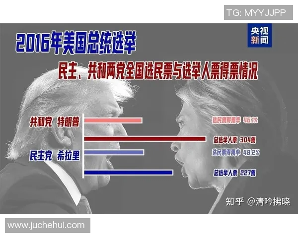 选举制度的演变与现代民主政治的关系分析及未来发展趋势探讨